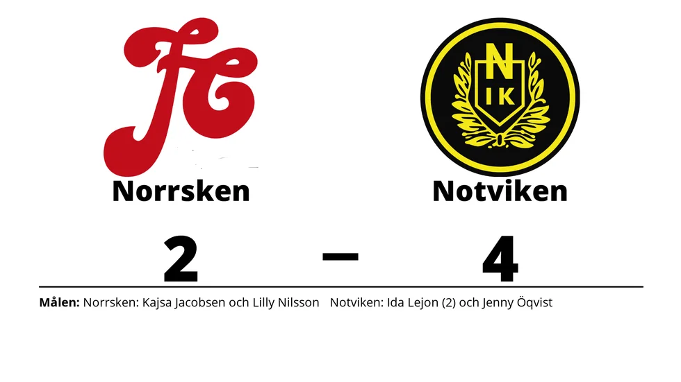 FC Norrsken förlorade mot Notvikens IK