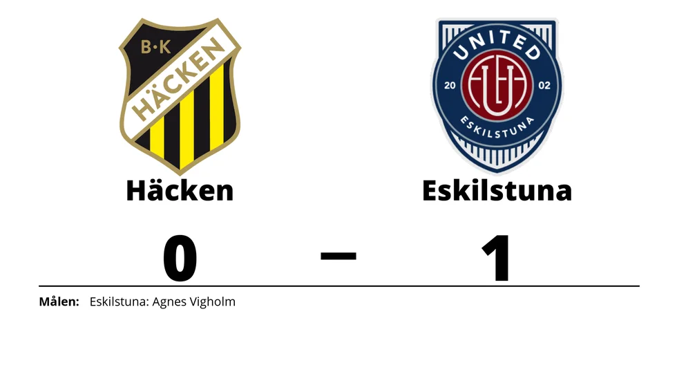 BK Häcken förlorade mot Eskilstuna United DFF