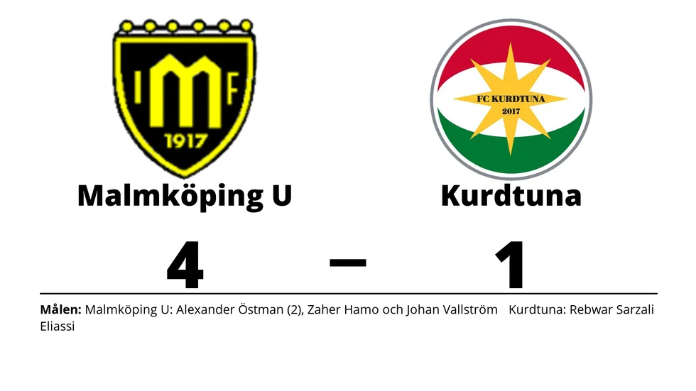 Malmköpings IF vann mot FC Kurdtuna