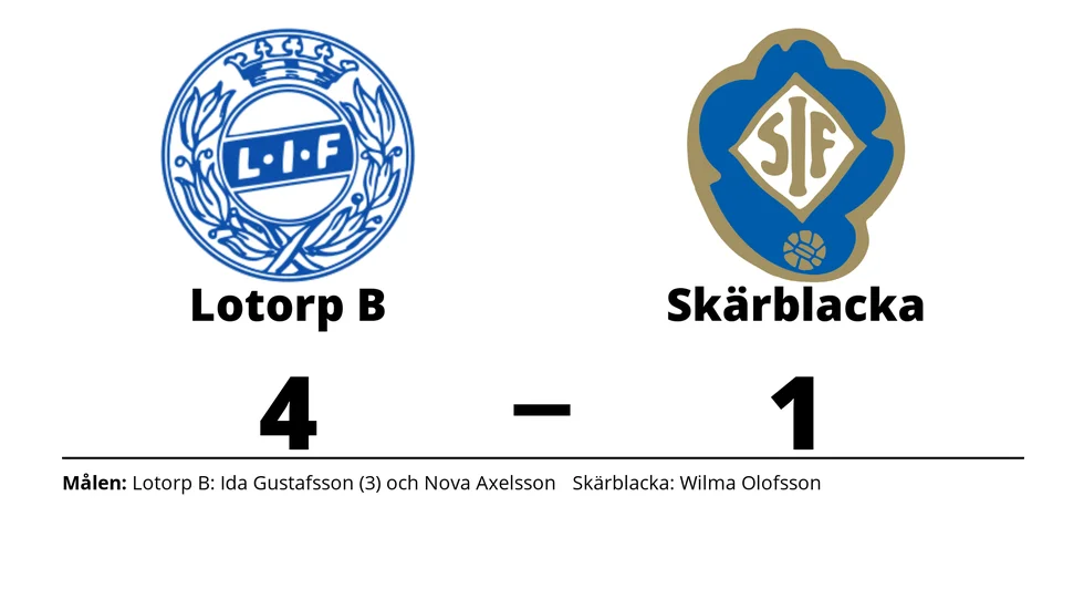 Lotorps IF B vann mot Skärblacka IF