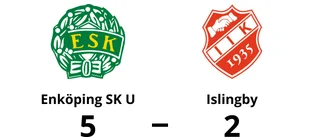 Klar seger för Enköping SK U mot Islingby på Enavallen