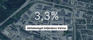 Årsredovisningen klar: Så gick det för Aktiebolaget Infjärdens Värme