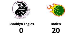 20-0-seger för Boden mot Brooklyn Eagles