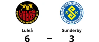 Luleå segrare hemma mot Sunderby