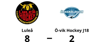 Målfest när Luleå krossade Ö-vik Hockey J18