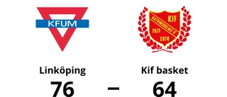 Linköping fortsätter vara svårslaget på hemmaplan