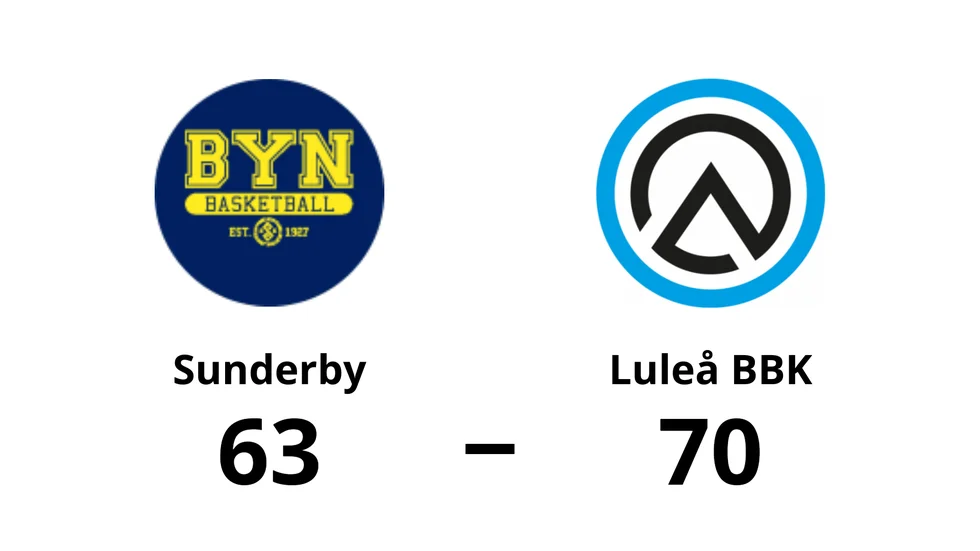 Sunderby SK förlorade mot Luleå Basketbollklubb