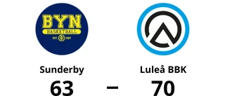Stark seger för Luleå BBK mot Sunderby