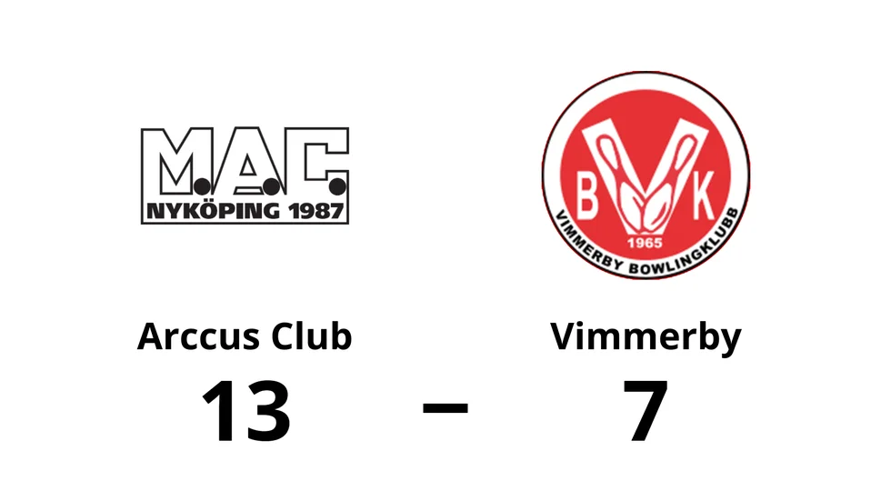 Mini Arccus Club vann mot Vimmerby BK