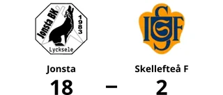 Urladdning när Jonsta krossade Skellefteå F