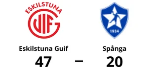 Eskilstuna Guif utklassade Spånga – vann med 47-20