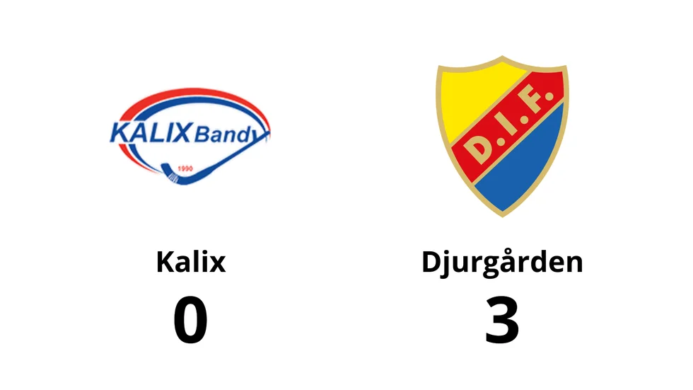 Kalix förlorade mot Djurgården