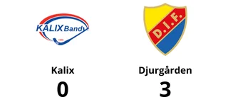 Kalix föll mot Djurgården med 0-3