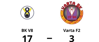 BK V8 utklassade Varta F2 – seger med 17-3