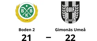Gimonäs Umeå för tuffa för Boden 2 – förlust med 21-22