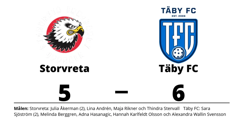 Storvreta IBK förlorade mot Täby FC IBK