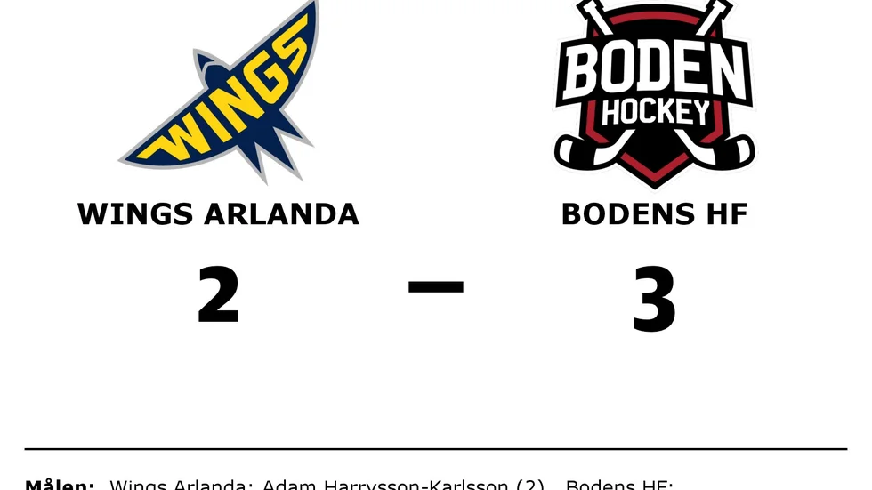 Wings HC Arlanda förlorade mot Bodens HF