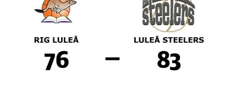 Luleå Steelers vann borta mot RIG Luleå