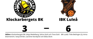 IBK Luleå bröt tunga sviten mot Klockarbergets BK