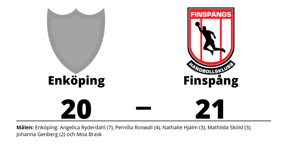 Enköpings HS förlorade mot Finspångs HK