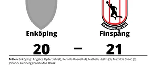 Tuff match slutade med förlust för Enköping mot Finspång