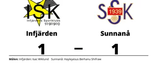 Infjärden och Sunnanå delade på poängen
