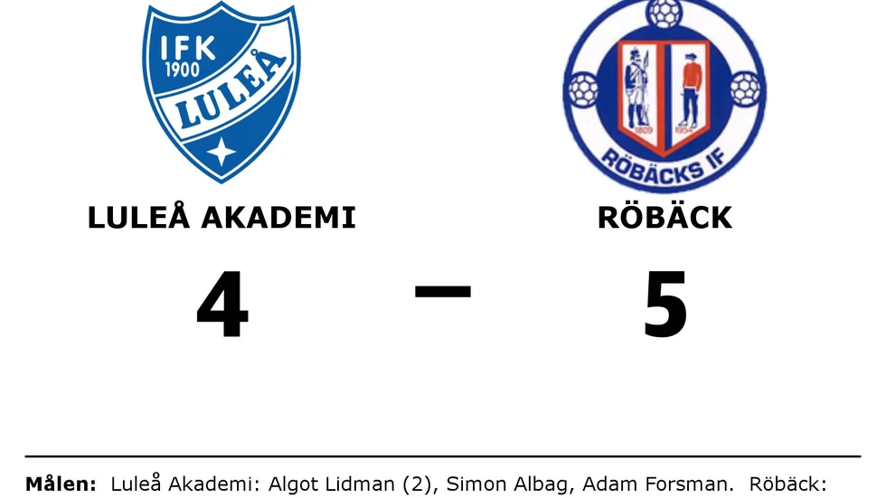 IFK Luleå Akademi förlorade mot Röbäcks IF