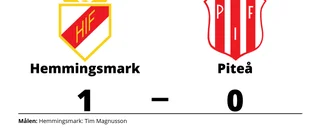 Tim Magnusson matchhjälte för Hemmingsmark