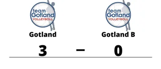 Gotland vann - och toppar tabellen