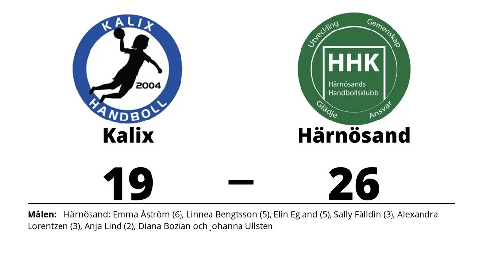 Kalix HK förlorade mot Härnösands HK