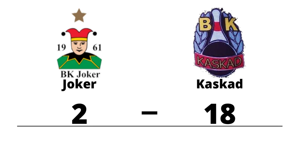 BK Joker förlorade mot BK Kaskad