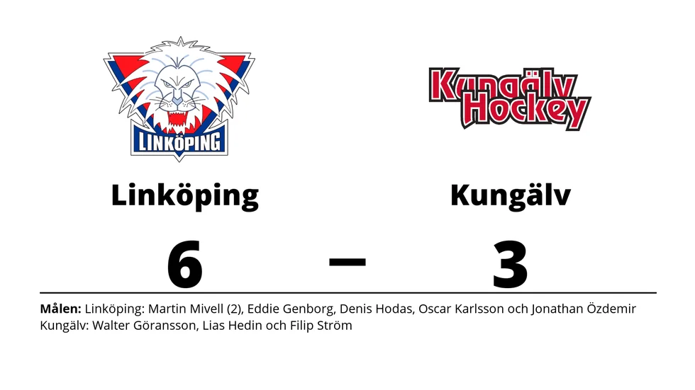 Linköpings HC vann mot Kungälvs IK