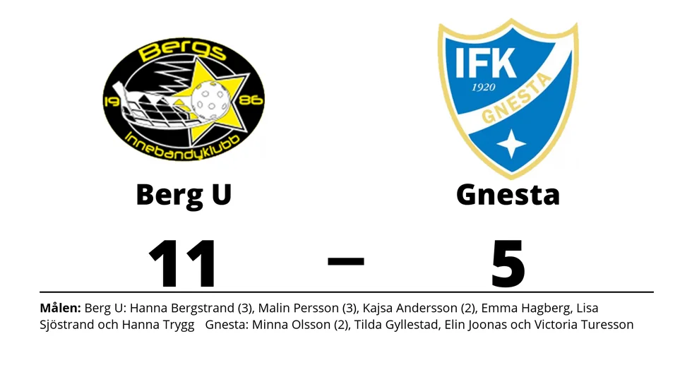 Bergs IK U-lag vann mot IFK Gnesta