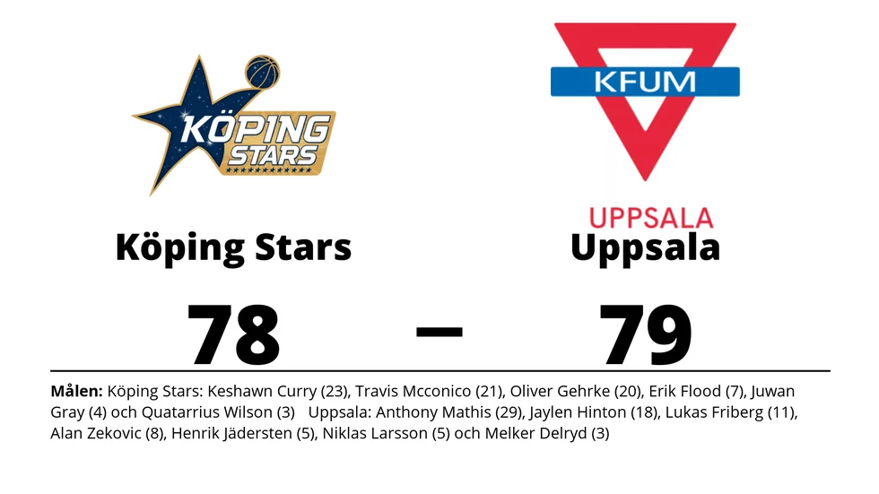 Köping Stars förlorade mot Uppsala Basket
