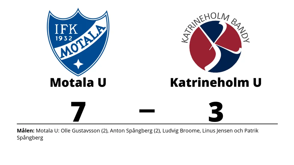 IFK Motala U vann mot Katrineholm Bandy U