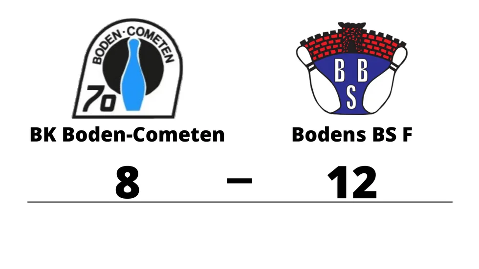 BK Boden-Cometen förlorade mot Bodens BS F