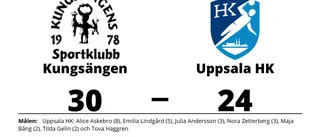 Uppsala HK föll borta mot Kungsängen