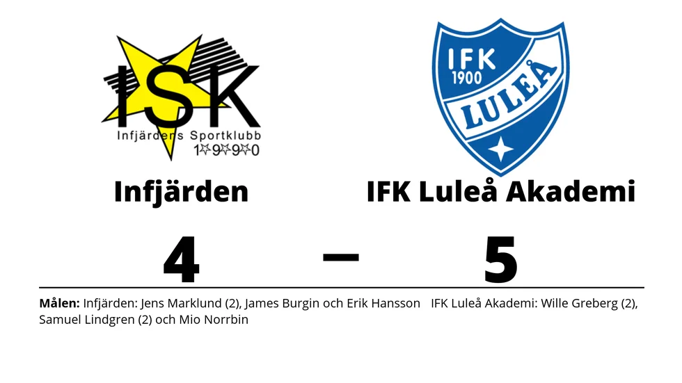 Infjärdens SK förlorade mot IFK Luleå Akademi