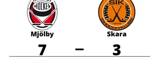 Mjölby vann på hemmaplan mot Skara