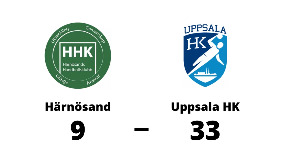 Härnösands HK förlorade mot Uppsala HK