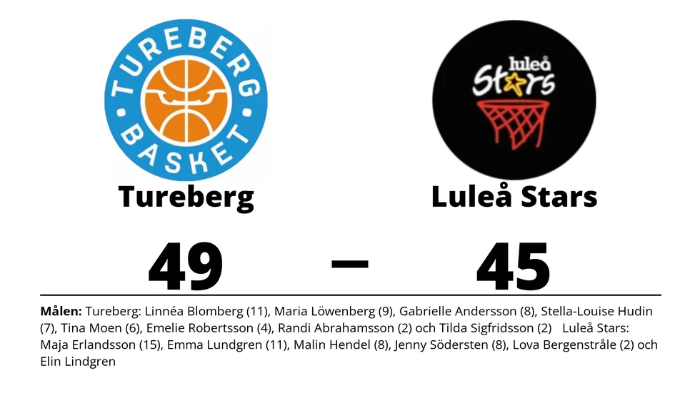 Tureberg Basket vann mot Luleå Stars Basketklubb