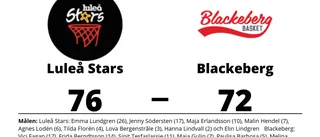 Seger med fyra poäng för Luleå Stars mot Blackeberg