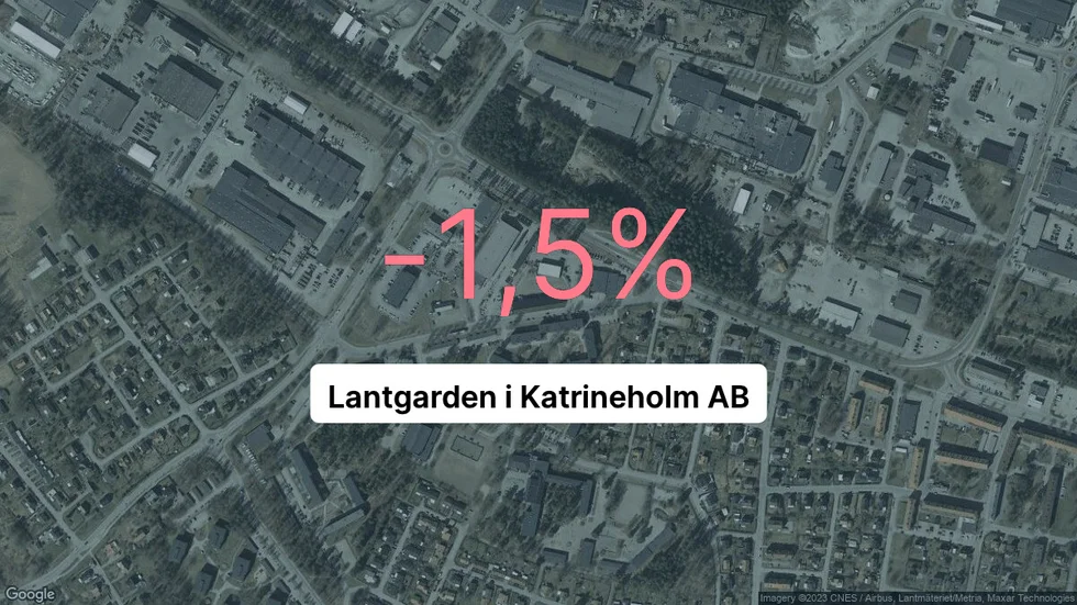 Illustrationen visar rörelsemarginalen för Lantgarden i Katrineholm för det senaste året. Bakgrunden är en satellitbild över företagets adress.
