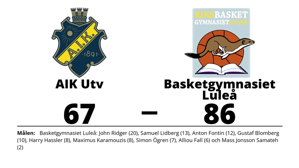 AIK Utveckling förlorade mot Basketgymnasiet Luleå BK