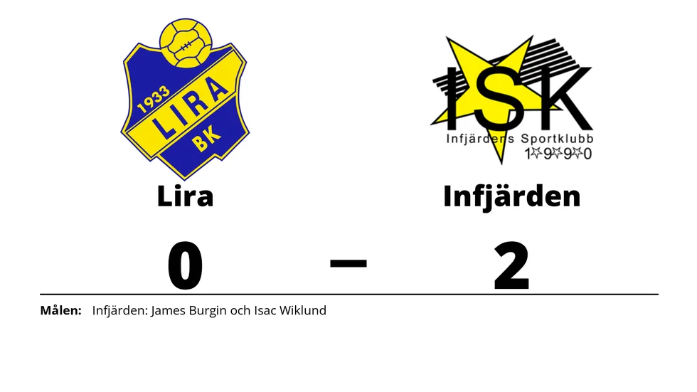 Lira BK förlorade mot Infjärdens SK