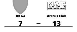 Arccus Club vann på bortaplan mot BK 64
