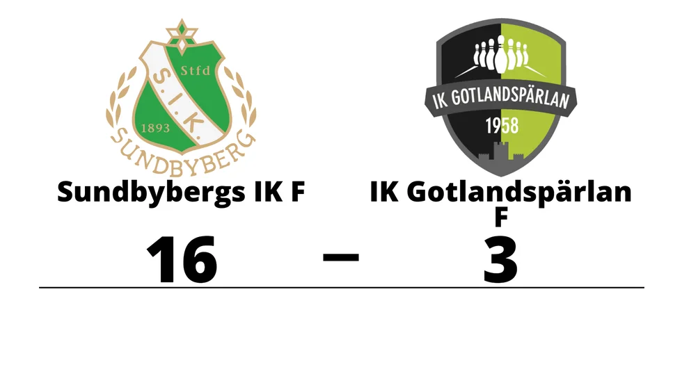 Sundbybergs IK F vann mot IK Gotlandspärlan F