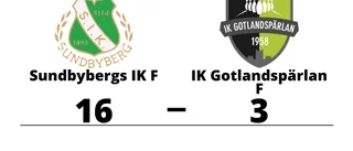 IK Gotlandspärlan F föll tungt mot Sundbybergs IK F