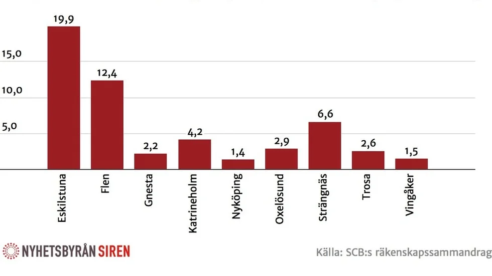Det skiljer många miljoner mellan Eskilstunas och Nyköpings kostnader för inhyrd personal.