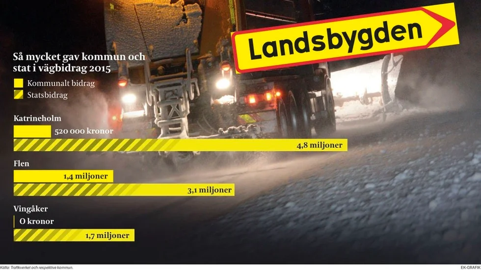 Vägar grafik KK